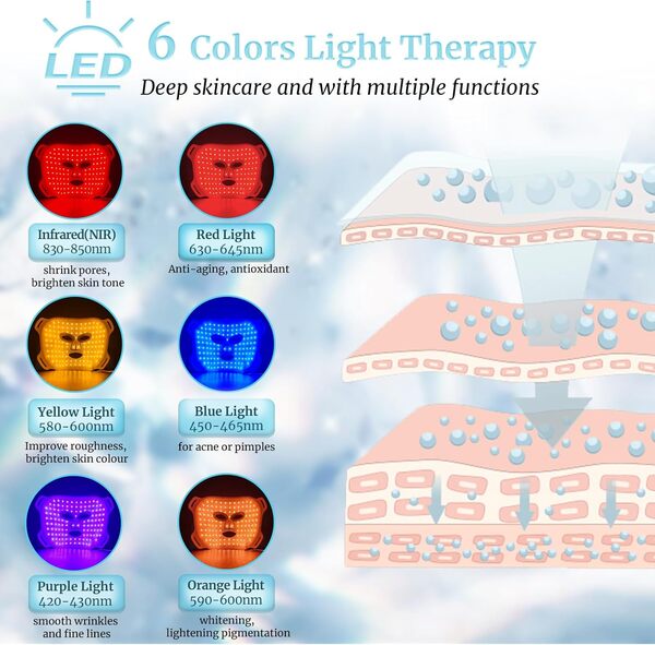 iTHERAU Masque LED Visage Luminothérapie, Lumière Rouge Thérapie Luminothérapie Visage avec 6 Couleurs, Rechargeable Masque Facial LED pour Anti-âge, Rajeunissement Raffermissant
