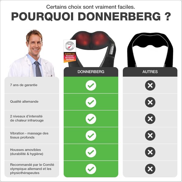 Masseur cervical de Donnerberg Das Original |7 ans de Garantie sur le Moteur | Appareil de massage pour cou, épaules et dos | Shiatsu, vibrations et chaleur | Relaxation pure