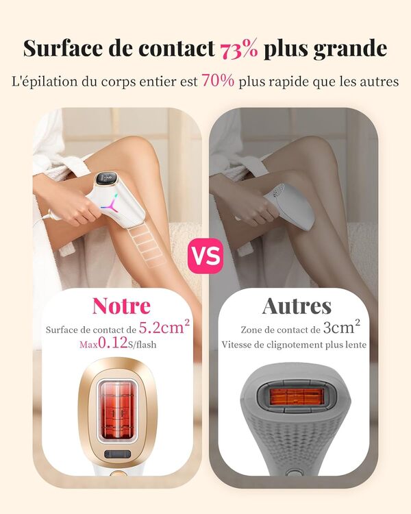 Haarlosy 22J Épilateur Lumière Pulsée, Appareil Épilateur Laser 3 en 1-[HR/SR/HR+] Épilation Sans Douleur, IPL Hair Laser Removal Définitif pour Visage/Aisselles/Crops [Femmes/Hommes]