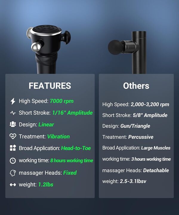 HYAKO R1 Appareil de massage musculaire vibrant sans fil portable pour les zones sensibles, soulagement de la douleur musculaire et de la liaison des fascias, thérapie des points de