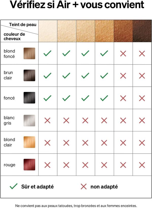 Epilateur Lumiere Pulsee, Ulike Air 2 Épilateurs à Lumière Pulsée à Technologie Brevetée de Refroidissement Saphir pour une Épilation Véritablement Indolore, du Visage aux Prteils (Vert)