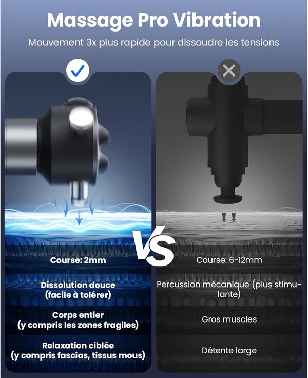 BOB AND BRAD VibeFlow Masseur Vibratoire, Pistolet de Massage Thérapeutique, Masseur Musculaire 160Hz pour Douleurs Profondes, Massage Portable Corps Entier Points de Trigger, Cadeau Femmes Hommes