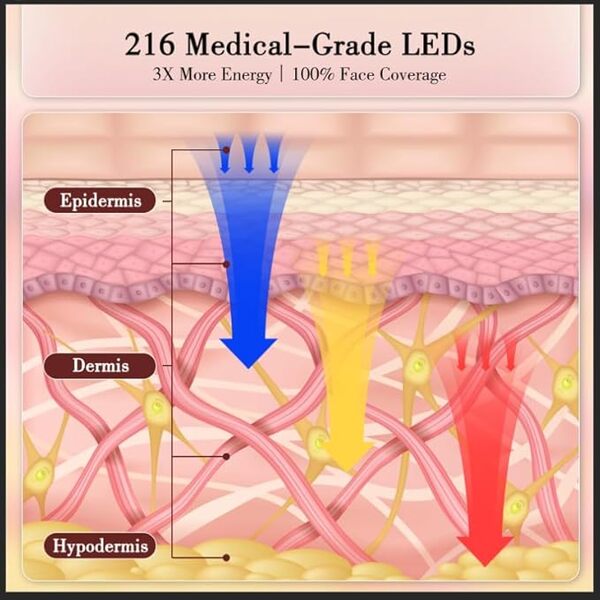 Masque de luminothérapie LED (FM-01, FM-02, FM-03)