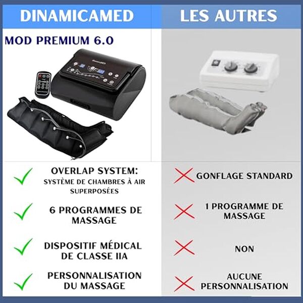 Découvrez comment le test Dinamicamed Premium 6.0 offre une solution compacte et efficace pour la pressothérapie, revitalisant votre carrière professionnelle en un clin d'œil