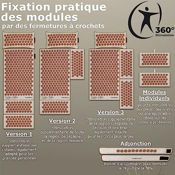 Découvrez notre avis détaillé sur le tapis d'acupression XXL Glanzstück Berlin : qualité, efficacité et bénéfices pour votre bien-être quotidien.